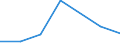 KN 72012000 /Exporte /Einheit = Preise (Euro/Tonne) /Partnerland: Schweiz /Meldeland: Eur27 /72012000:Roheisen in Masseln, BlÃ¶cken Oder Anderen Rohformen, Nichtlegiert, mit Einem Phosphorgehalt von > 0,5 Ght