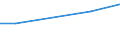 KN 72012000 /Exporte /Einheit = Preise (Euro/Tonne) /Partnerland: Senegal /Meldeland: Eur27 /72012000:Roheisen in Masseln, BlÃ¶cken Oder Anderen Rohformen, Nichtlegiert, mit Einem Phosphorgehalt von > 0,5 Ght