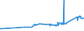 KN 72012000 /Exporte /Einheit = Preise (Euro/Tonne) /Partnerland: Bahrain /Meldeland: Eur27_2020 /72012000:Roheisen in Masseln, BlÃ¶cken Oder Anderen Rohformen, Nichtlegiert, mit Einem Phosphorgehalt von > 0,5 Ght