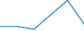 KN 72014000 /Exporte /Einheit = Preise (Euro/Tonne) /Partnerland: Schweden /Meldeland: Eur27 /72014000:Spiegeleisen in Masseln, Bloecken Oder Anderen Rohformen 'egks'