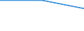 KN 72014000 /Exporte /Einheit = Preise (Euro/Tonne) /Partnerland: Polen /Meldeland: Eur27 /72014000:Spiegeleisen in Masseln, Bloecken Oder Anderen Rohformen 'egks'