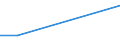 KN 72014000 /Exporte /Einheit = Preise (Euro/Tonne) /Partnerland: Algerien /Meldeland: Eur27 /72014000:Spiegeleisen in Masseln, Bloecken Oder Anderen Rohformen 'egks'