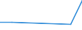 KN 72014000 /Exporte /Einheit = Preise (Euro/Tonne) /Partnerland: Usa /Meldeland: Eur27 /72014000:Spiegeleisen in Masseln, Bloecken Oder Anderen Rohformen 'egks'