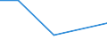 KN 72014000 /Exporte /Einheit = Preise (Euro/Tonne) /Partnerland: Saudi-arab. /Meldeland: Eur27 /72014000:Spiegeleisen in Masseln, Bloecken Oder Anderen Rohformen 'egks'