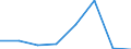 KN 72014000 /Exporte /Einheit = Mengen in Tonnen /Partnerland: Belgien/Luxemburg /Meldeland: Eur27 /72014000:Spiegeleisen in Masseln, Bloecken Oder Anderen Rohformen 'egks'
