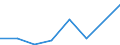 KN 72014000 /Exporte /Einheit = Mengen in Tonnen /Partnerland: Ver.koenigreich /Meldeland: Eur27 /72014000:Spiegeleisen in Masseln, Bloecken Oder Anderen Rohformen 'egks'