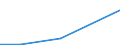 KN 72014000 /Exporte /Einheit = Mengen in Tonnen /Partnerland: Saudi-arab. /Meldeland: Eur27 /72014000:Spiegeleisen in Masseln, Bloecken Oder Anderen Rohformen 'egks'