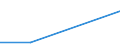 KN 72014000 /Exporte /Einheit = Mengen in Tonnen /Partnerland: Australien /Meldeland: Eur27 /72014000:Spiegeleisen in Masseln, Bloecken Oder Anderen Rohformen 'egks'
