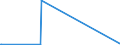 CN 72015010 /Exports /Unit = Prices (Euro/ton) /Partner: Hungary /Reporter: Eur27_2020 /72015010:Alloy pig Iron in Pigs, Blocks or Other Primary Forms, Containing by Weight >= 0,3% but <= 1% Titanium and >= 0,5% but <= 1% Vanadium