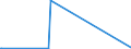 CN 72015010 /Exports /Unit = Quantities in tons /Partner: Netherlands /Reporter: European Union /72015010:Alloy pig Iron in Pigs, Blocks or Other Primary Forms, Containing by Weight >= 0,3% but <= 1% Titanium and >= 0,5% but <= 1% Vanadium