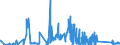 KN 72015090 /Exporte /Einheit = Preise (Euro/Tonne) /Partnerland: Italien /Meldeland: Eur27_2020 /72015090:Roheisen, Legiert Sowie Spiegeleisen in Masseln, Blöcken Oder Anderen Rohformen (Ausg. Legiertes Roheisen mit Einem Gehalt an Titan von 0,3 bis 1 ght und an Vanadium von 0,5 bis 1 Ght)