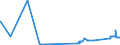 CN 72015090 /Exports /Unit = Prices (Euro/ton) /Partner: Estonia /Reporter: Eur27_2020 /72015090:Alloy pig Iron and Spiegeleisen, in Pigs, Blocks or Other Primary Forms (Excl. Alloy Iron Containing, by Weight, >= 0,3% but <= 1% Titanium and >= 0,5% but <= 1% Vanadium)