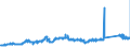 KN 7201 /Exporte /Einheit = Preise (Euro/Tonne) /Partnerland: Frankreich /Meldeland: Eur27_2020 /7201:Roheisen und Spiegeleisen, in Masseln, BlÃ¶cken Oder Anderen Rohformen
