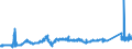 KN 7201 /Exporte /Einheit = Preise (Euro/Tonne) /Partnerland: Niederlande /Meldeland: Eur27_2020 /7201:Roheisen und Spiegeleisen, in Masseln, BlÃ¶cken Oder Anderen Rohformen