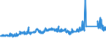 KN 7201 /Exporte /Einheit = Preise (Euro/Tonne) /Partnerland: Deutschland /Meldeland: Eur27_2020 /7201:Roheisen und Spiegeleisen, in Masseln, BlÃ¶cken Oder Anderen Rohformen