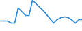 CN 72021120 /Exports /Unit = Prices (Euro/ton) /Partner: United Kingdom(Northern Ireland) /Reporter: Eur27_2020 /72021120:Ferro-manganese, Containing by Weight > 2% Carbon, With a Granulometry <= 5 mm and a Manganese Content by Weight > 65%