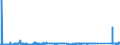 CN 72021120 /Exports /Unit = Prices (Euro/ton) /Partner: Austria /Reporter: Eur27_2020 /72021120:Ferro-manganese, Containing by Weight > 2% Carbon, With a Granulometry <= 5 mm and a Manganese Content by Weight > 65%