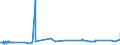 CN 72021120 /Exports /Unit = Prices (Euro/ton) /Partner: Switzerland /Reporter: Eur27_2020 /72021120:Ferro-manganese, Containing by Weight > 2% Carbon, With a Granulometry <= 5 mm and a Manganese Content by Weight > 65%