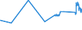 CN 72021120 /Exports /Unit = Prices (Euro/ton) /Partner: Estonia /Reporter: Eur27_2020 /72021120:Ferro-manganese, Containing by Weight > 2% Carbon, With a Granulometry <= 5 mm and a Manganese Content by Weight > 65%