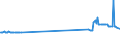 CN 72021120 /Exports /Unit = Prices (Euro/ton) /Partner: Latvia /Reporter: Eur27_2020 /72021120:Ferro-manganese, Containing by Weight > 2% Carbon, With a Granulometry <= 5 mm and a Manganese Content by Weight > 65%