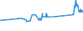 CN 72021120 /Exports /Unit = Prices (Euro/ton) /Partner: Lithuania /Reporter: Eur27_2020 /72021120:Ferro-manganese, Containing by Weight > 2% Carbon, With a Granulometry <= 5 mm and a Manganese Content by Weight > 65%