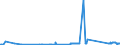 CN 72021120 /Exports /Unit = Prices (Euro/ton) /Partner: Slovakia /Reporter: Eur27_2020 /72021120:Ferro-manganese, Containing by Weight > 2% Carbon, With a Granulometry <= 5 mm and a Manganese Content by Weight > 65%