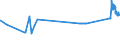 CN 72021120 /Exports /Unit = Prices (Euro/ton) /Partner: Bulgaria /Reporter: Eur27_2020 /72021120:Ferro-manganese, Containing by Weight > 2% Carbon, With a Granulometry <= 5 mm and a Manganese Content by Weight > 65%