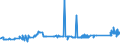 CN 72021120 /Exports /Unit = Prices (Euro/ton) /Partner: Croatia /Reporter: Eur27_2020 /72021120:Ferro-manganese, Containing by Weight > 2% Carbon, With a Granulometry <= 5 mm and a Manganese Content by Weight > 65%