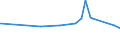 CN 72021120 /Exports /Unit = Prices (Euro/ton) /Partner: Morocco /Reporter: Eur27_2020 /72021120:Ferro-manganese, Containing by Weight > 2% Carbon, With a Granulometry <= 5 mm and a Manganese Content by Weight > 65%