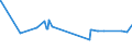CN 72021120 /Exports /Unit = Prices (Euro/ton) /Partner: South Africa /Reporter: Eur27_2020 /72021120:Ferro-manganese, Containing by Weight > 2% Carbon, With a Granulometry <= 5 mm and a Manganese Content by Weight > 65%