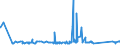 CN 72021120 /Exports /Unit = Prices (Euro/ton) /Partner: Canada /Reporter: Eur27_2020 /72021120:Ferro-manganese, Containing by Weight > 2% Carbon, With a Granulometry <= 5 mm and a Manganese Content by Weight > 65%