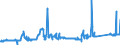 CN 72021180 /Exports /Unit = Prices (Euro/ton) /Partner: Portugal /Reporter: Eur27_2020 /72021180:Ferro-manganese, Containing by Weight > 2% Carbon (Excl. Ferro-manganese With a Granulometry of <= 5 mm and Containing by Weight > 65% Manganese)