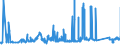 CN 72021180 /Exports /Unit = Prices (Euro/ton) /Partner: Spain /Reporter: Eur27_2020 /72021180:Ferro-manganese, Containing by Weight > 2% Carbon (Excl. Ferro-manganese With a Granulometry of <= 5 mm and Containing by Weight > 65% Manganese)