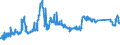 CN 72021180 /Exports /Unit = Prices (Euro/ton) /Partner: Belgium /Reporter: Eur27_2020 /72021180:Ferro-manganese, Containing by Weight > 2% Carbon (Excl. Ferro-manganese With a Granulometry of <= 5 mm and Containing by Weight > 65% Manganese)