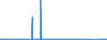 CN 72021180 /Exports /Unit = Prices (Euro/ton) /Partner: Luxembourg /Reporter: Eur27_2020 /72021180:Ferro-manganese, Containing by Weight > 2% Carbon (Excl. Ferro-manganese With a Granulometry of <= 5 mm and Containing by Weight > 65% Manganese)