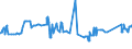 CN 72021180 /Exports /Unit = Prices (Euro/ton) /Partner: Estonia /Reporter: Eur27_2020 /72021180:Ferro-manganese, Containing by Weight > 2% Carbon (Excl. Ferro-manganese With a Granulometry of <= 5 mm and Containing by Weight > 65% Manganese)