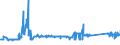 CN 72021180 /Exports /Unit = Prices (Euro/ton) /Partner: Latvia /Reporter: Eur27_2020 /72021180:Ferro-manganese, Containing by Weight > 2% Carbon (Excl. Ferro-manganese With a Granulometry of <= 5 mm and Containing by Weight > 65% Manganese)