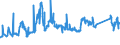 CN 72021180 /Exports /Unit = Prices (Euro/ton) /Partner: Poland /Reporter: Eur27_2020 /72021180:Ferro-manganese, Containing by Weight > 2% Carbon (Excl. Ferro-manganese With a Granulometry of <= 5 mm and Containing by Weight > 65% Manganese)