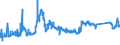 CN 72021180 /Exports /Unit = Prices (Euro/ton) /Partner: Czech Rep. /Reporter: Eur27_2020 /72021180:Ferro-manganese, Containing by Weight > 2% Carbon (Excl. Ferro-manganese With a Granulometry of <= 5 mm and Containing by Weight > 65% Manganese)