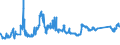 CN 72021180 /Exports /Unit = Prices (Euro/ton) /Partner: Hungary /Reporter: Eur27_2020 /72021180:Ferro-manganese, Containing by Weight > 2% Carbon (Excl. Ferro-manganese With a Granulometry of <= 5 mm and Containing by Weight > 65% Manganese)