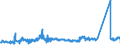 CN 72021180 /Exports /Unit = Prices (Euro/ton) /Partner: Croatia /Reporter: Eur27_2020 /72021180:Ferro-manganese, Containing by Weight > 2% Carbon (Excl. Ferro-manganese With a Granulometry of <= 5 mm and Containing by Weight > 65% Manganese)