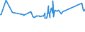 CN 72021180 /Exports /Unit = Prices (Euro/ton) /Partner: Montenegro /Reporter: Eur27_2020 /72021180:Ferro-manganese, Containing by Weight > 2% Carbon (Excl. Ferro-manganese With a Granulometry of <= 5 mm and Containing by Weight > 65% Manganese)