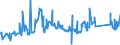 CN 72021180 /Exports /Unit = Prices (Euro/ton) /Partner: Morocco /Reporter: Eur27_2020 /72021180:Ferro-manganese, Containing by Weight > 2% Carbon (Excl. Ferro-manganese With a Granulometry of <= 5 mm and Containing by Weight > 65% Manganese)