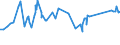 CN 72021180 /Exports /Unit = Prices (Euro/ton) /Partner: Tunisia /Reporter: Eur27_2020 /72021180:Ferro-manganese, Containing by Weight > 2% Carbon (Excl. Ferro-manganese With a Granulometry of <= 5 mm and Containing by Weight > 65% Manganese)