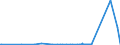 CN 72021180 /Exports /Unit = Prices (Euro/ton) /Partner: Canada /Reporter: Eur27_2020 /72021180:Ferro-manganese, Containing by Weight > 2% Carbon (Excl. Ferro-manganese With a Granulometry of <= 5 mm and Containing by Weight > 65% Manganese)