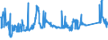 KN 72021900 /Exporte /Einheit = Preise (Euro/Tonne) /Partnerland: Finnland /Meldeland: Eur27_2020 /72021900:Ferromangan, mit Einem Kohlenstoffgehalt von <= 2 Ght