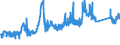 KN 72021900 /Exporte /Einheit = Preise (Euro/Tonne) /Partnerland: Oesterreich /Meldeland: Eur27_2020 /72021900:Ferromangan, mit Einem Kohlenstoffgehalt von <= 2 Ght