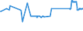 KN 72021900 /Exporte /Einheit = Preise (Euro/Tonne) /Partnerland: Malta /Meldeland: Eur27_2020 /72021900:Ferromangan, mit Einem Kohlenstoffgehalt von <= 2 Ght
