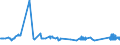 KN 72021900 /Exporte /Einheit = Preise (Euro/Tonne) /Partnerland: Estland /Meldeland: Eur27_2020 /72021900:Ferromangan, mit Einem Kohlenstoffgehalt von <= 2 Ght