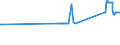 KN 72021900 /Exporte /Einheit = Preise (Euro/Tonne) /Partnerland: Lettland /Meldeland: Eur27_2020 /72021900:Ferromangan, mit Einem Kohlenstoffgehalt von <= 2 Ght